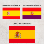 Himno y bandera de España